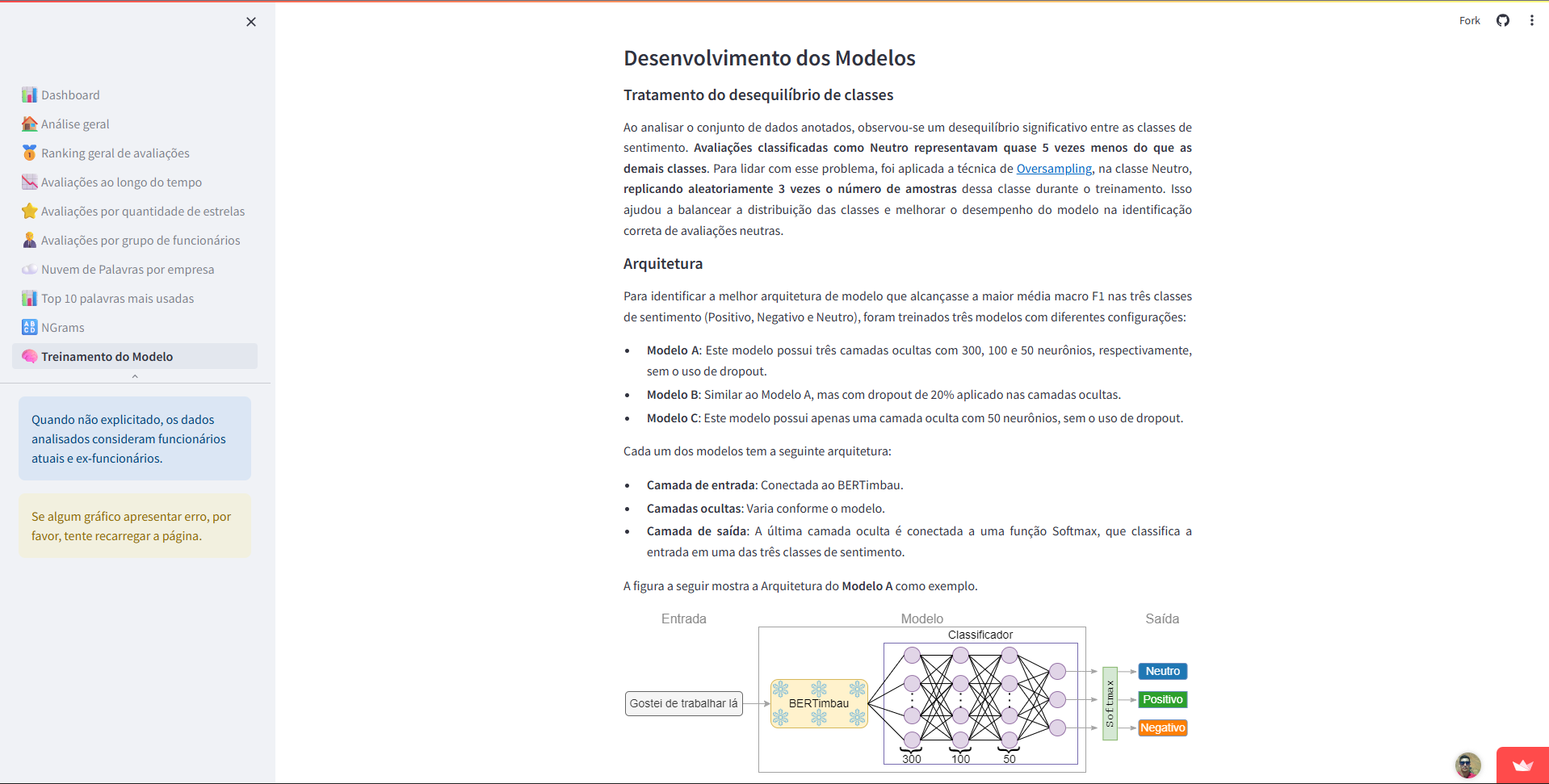 Desenvolvimento dos modelos