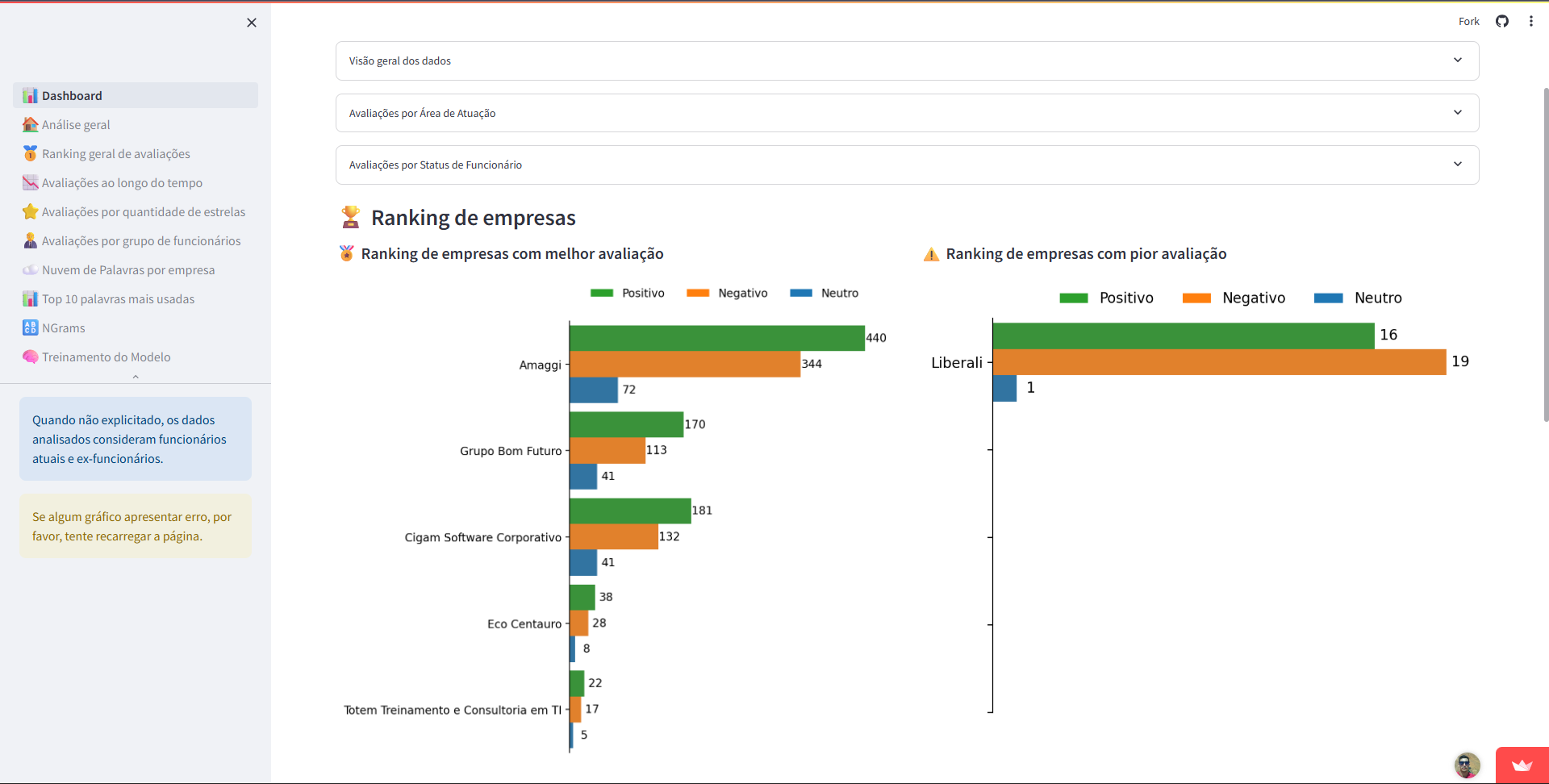 Ranking de empresas com melhor avaliação