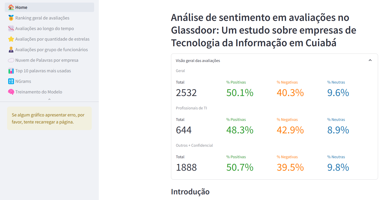 Análise de sentimentos em avaliações do Glassdoor